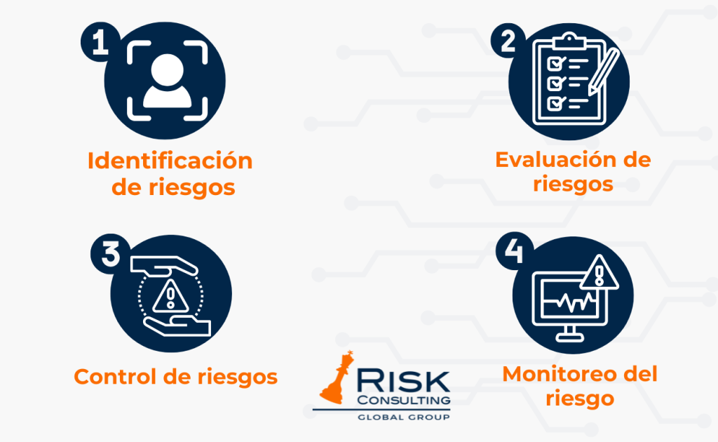 SARLAFT qué es Importancia y funciones Risk Constulting Global Group